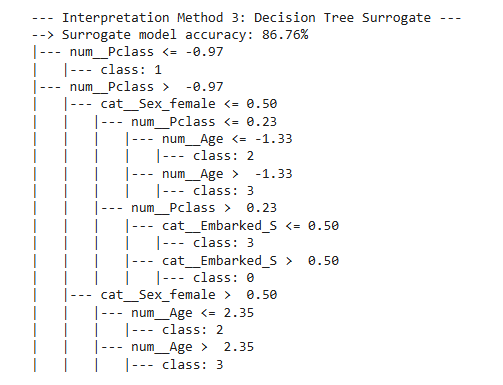 Decision tree rules for the surrogate model